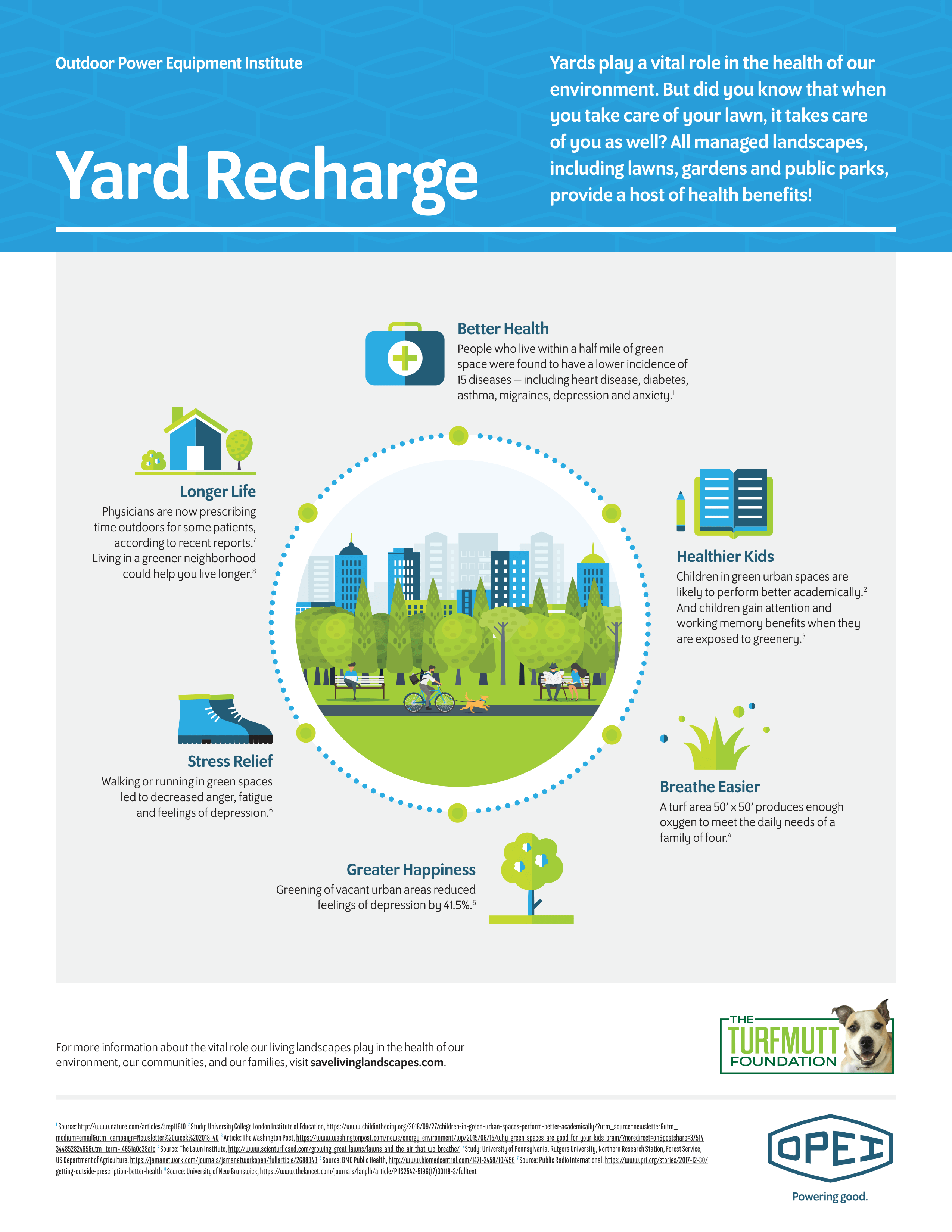 Yard Recharge